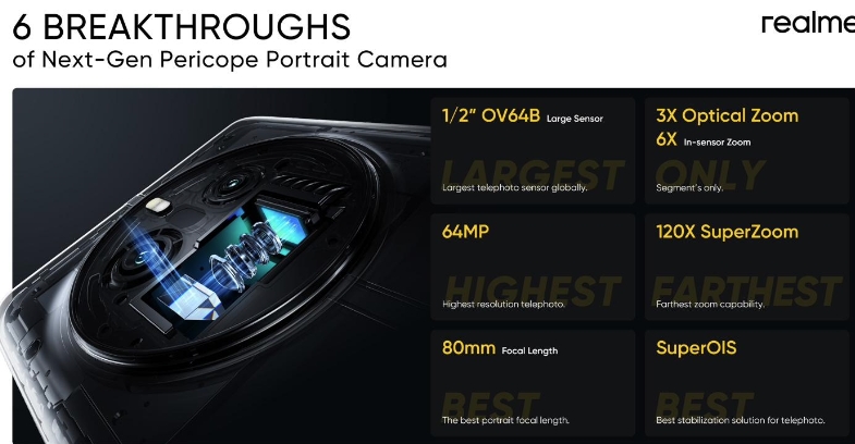 realme真我12Pro系列手机官宣2月发布，搭载64MP潜望